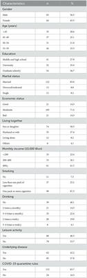 Factors influencing coping skills of middle-aged adults in COVID-19, South Korea